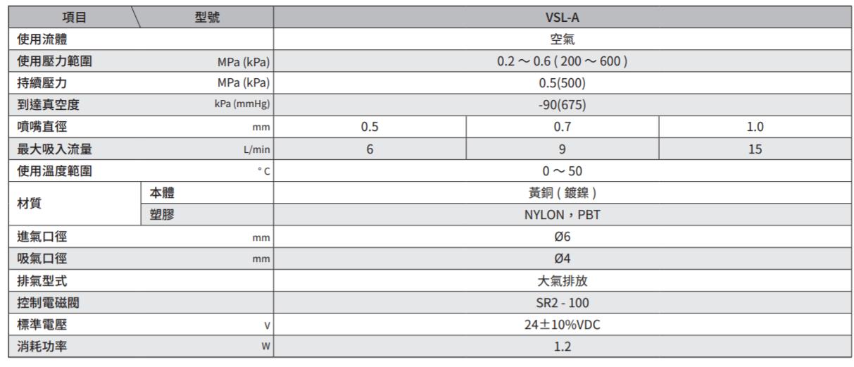 薄型真空發生器盒型集裝式 - VSL系列参数
